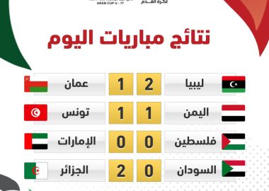The U-17 Arab Cup 2022 Libya beat Oman, Algeria beat Sudan, Yemen draw with Tunisia, Palestine draw with UAE