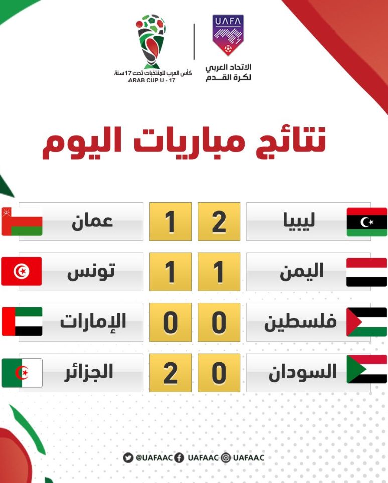 كأس العرب للناشئين 2022 ليبيا تنتصر أمام عمان وفوز الجزائر على السودان.. وتعادل اليمن مع تونس.. وفلسطين مع الإمارات