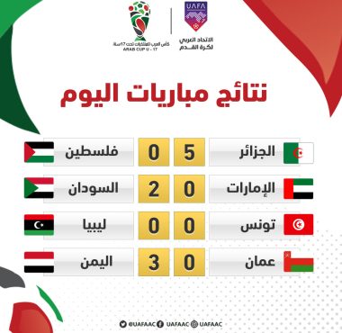 Algeria beat Palestine, Sudan surprise UAE, Yemen beat Oman, Tunisia and Libya draw at the start of the U-17 Arab Cup 2022