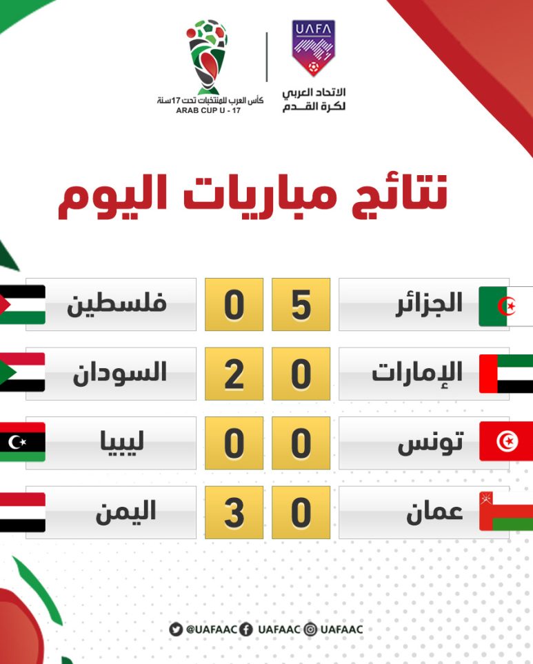 Algeria beat Palestine, Sudan surprise UAE, Yemen beat Oman, Tunisia and Libya draw at the start of the U-17 Arab Cup 2022